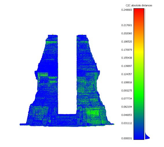 Heritage 3D Documentation — Majapahit Sites